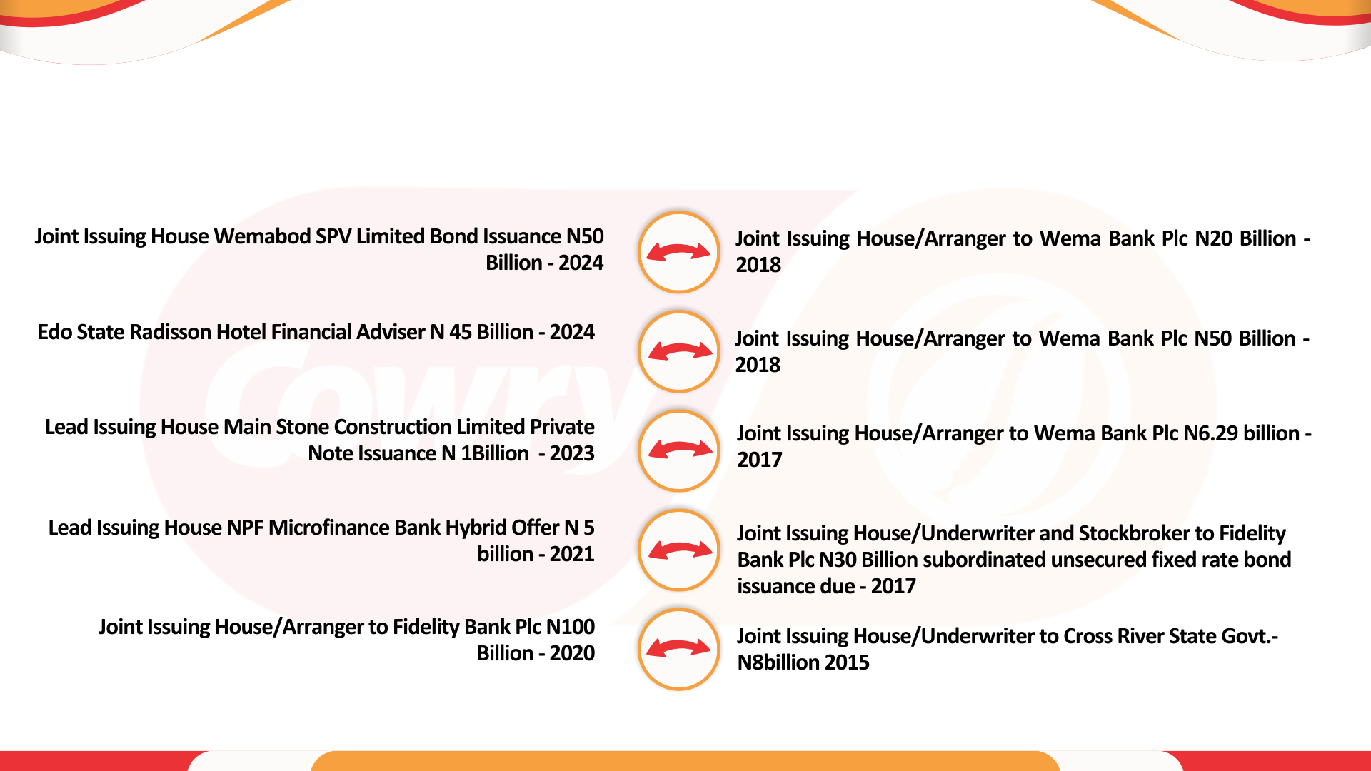 Corporate Finance Transactions