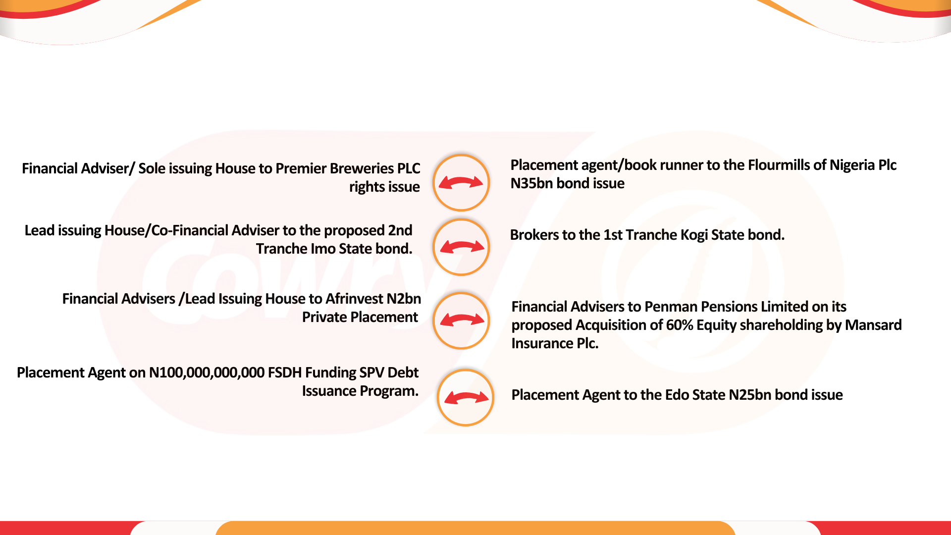 Corporate Finance Transactions